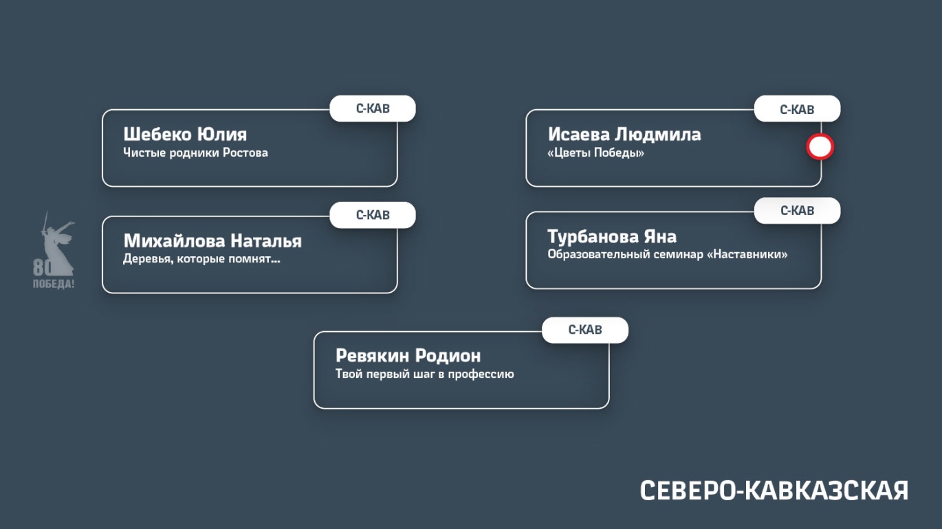 Северо-Кавказская железная дорога